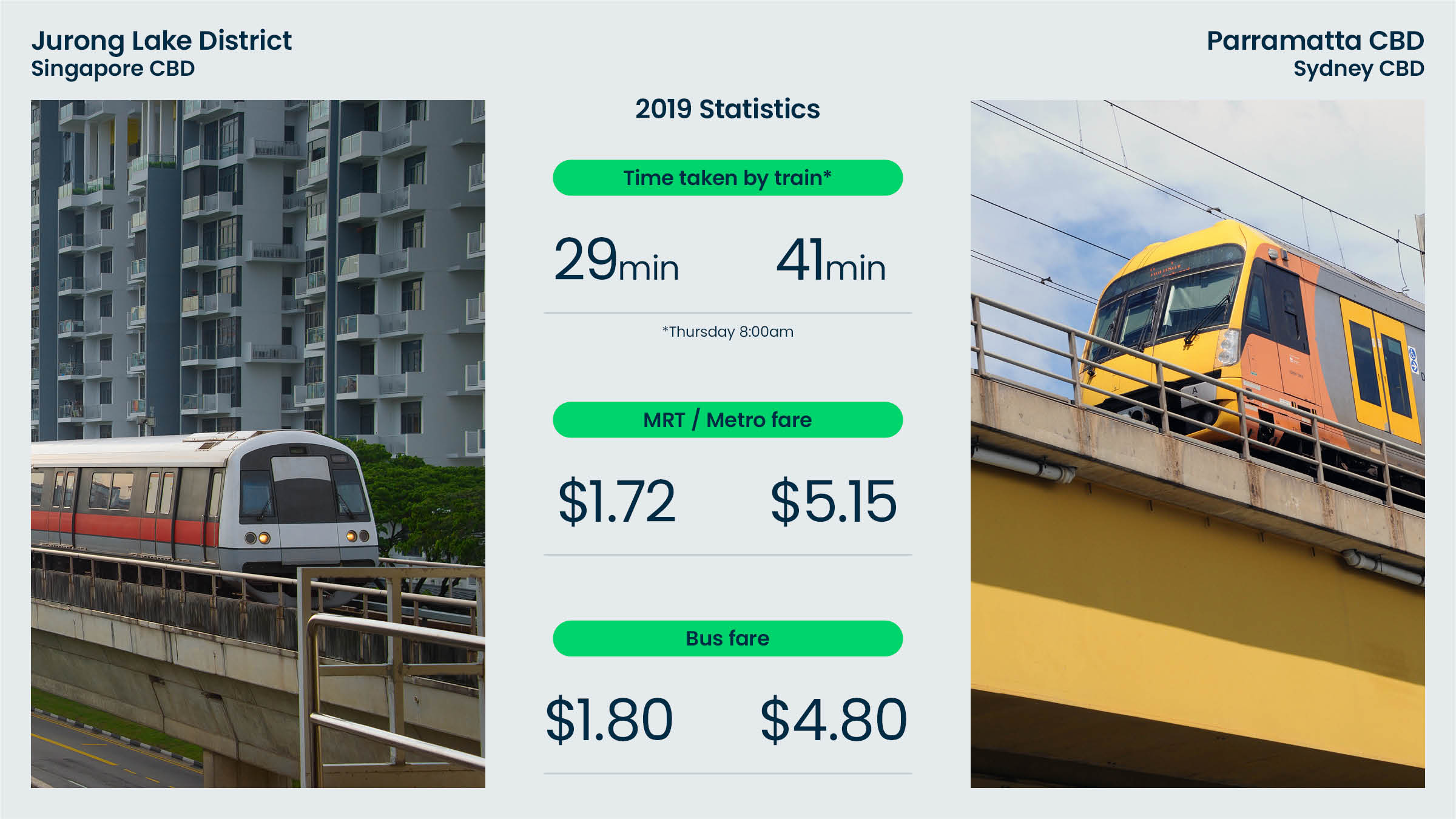 33 Cistri High Livability And Public Transport CONTENT 01