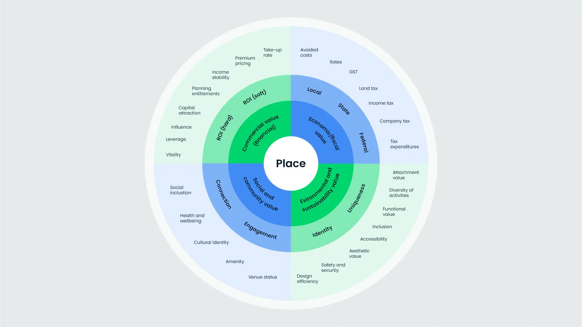 34 Cistri Shaping Spaces For People CONTENT 01